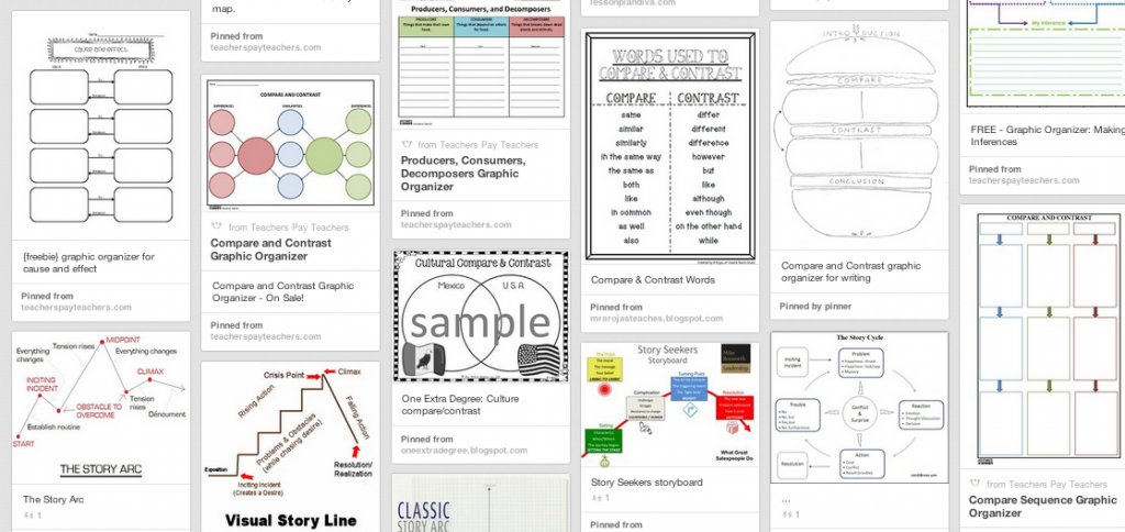 everydayedu's tweet photo. Graphic Organizers for Essay Writing #literature #highschoolcredit #outlines https://t.co/a41uVVw05k #homeschool #essaywritingtips https://t.co/7HPrLJbhiH