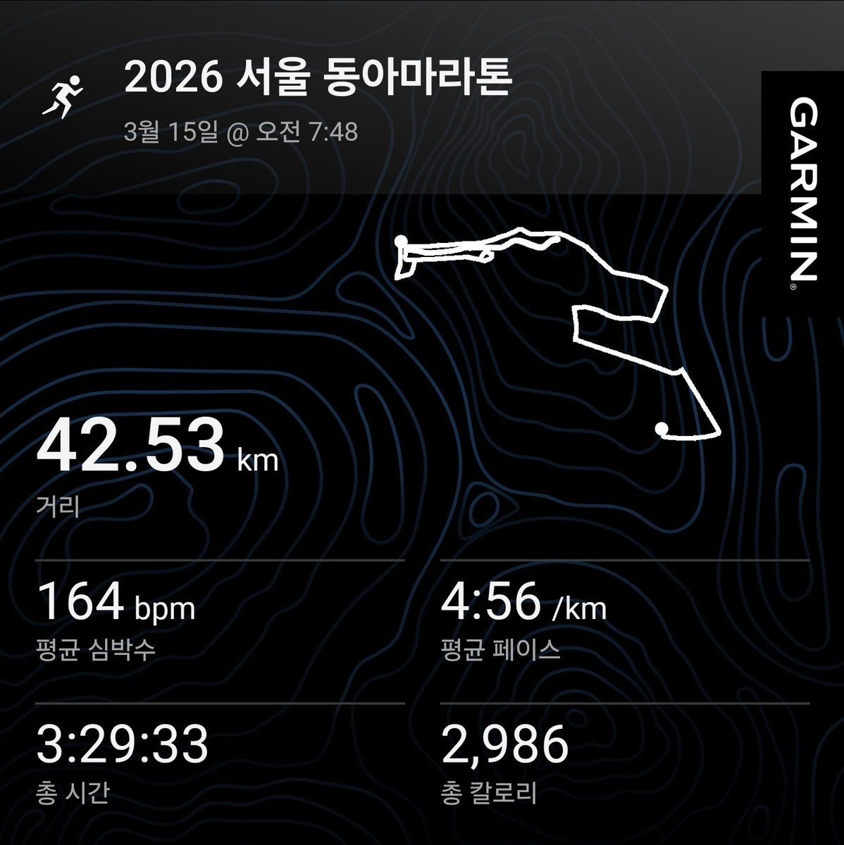 Lonnie__X's tweet photo. 2026 서울 동아마라톤 풀코스
03:29:29
330 했죠?😎 PB🔥

330의 벽이 나에게는 왜 이리 높은지
이번에도 거리가 300m가 더 길게 나와서
여유롭게 안들어오면 또 실패할뻔했다.

42.195 정확하게는 28분 초반으로 통과🔥
응원해주신 엑친님들 감사합니다. https://t.co/05PHbVsQlC