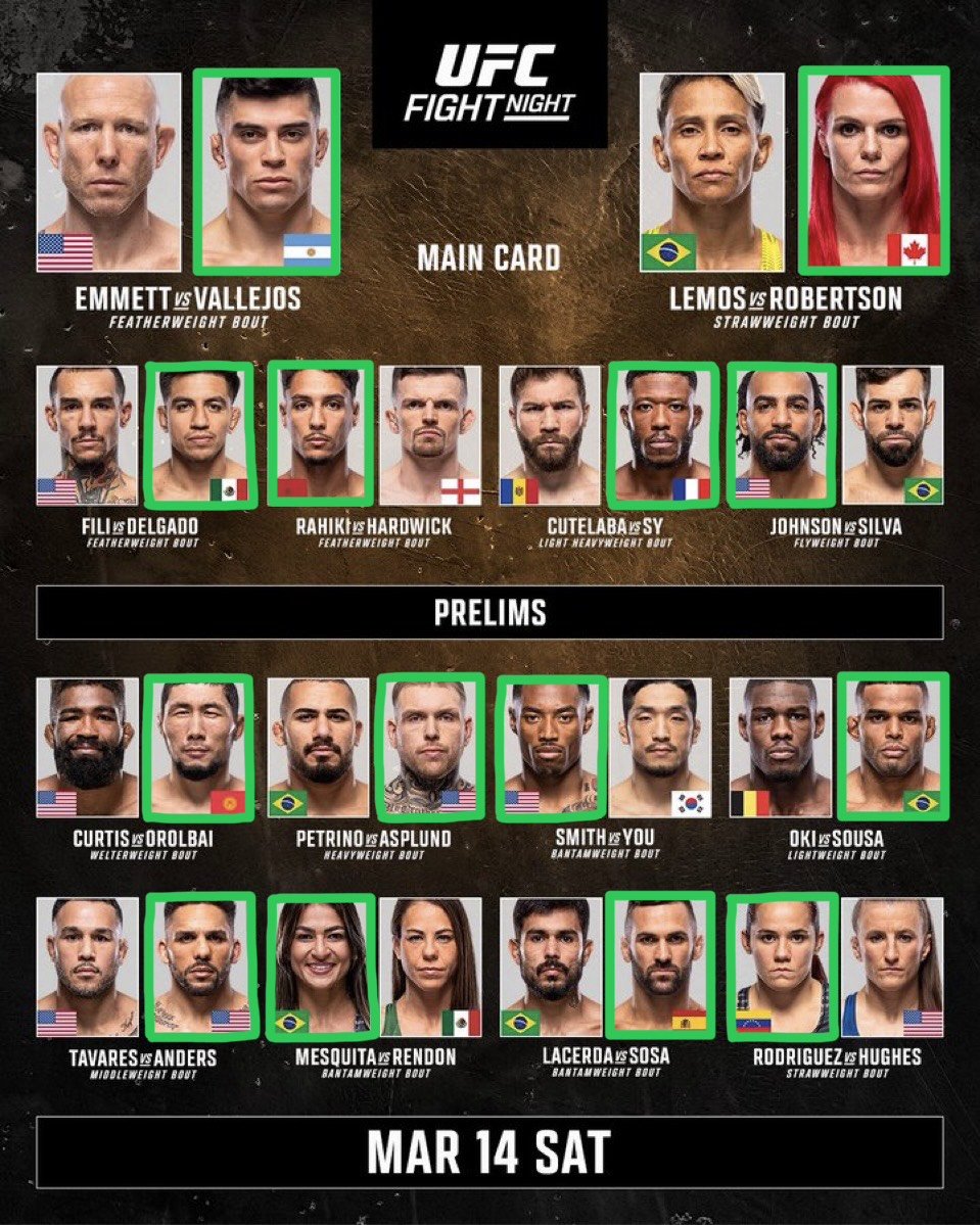 chbbstr's tweet image. 12-2 @ #UFCVegas114 
- steven asplund L💔
- orolbai merab-maxxing🇰🇬
- never picking oumar sy again
- freaky rahiki breaks harry hardhead's jaw (fotn banger)
- fili/delgado close fight
- vallejos first round tko🇦🇷WE beat josh emmett
- not too bad for an apex card