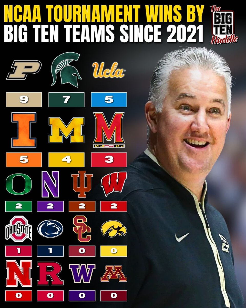 The Big Ten Huddle 🎙️ tweet media