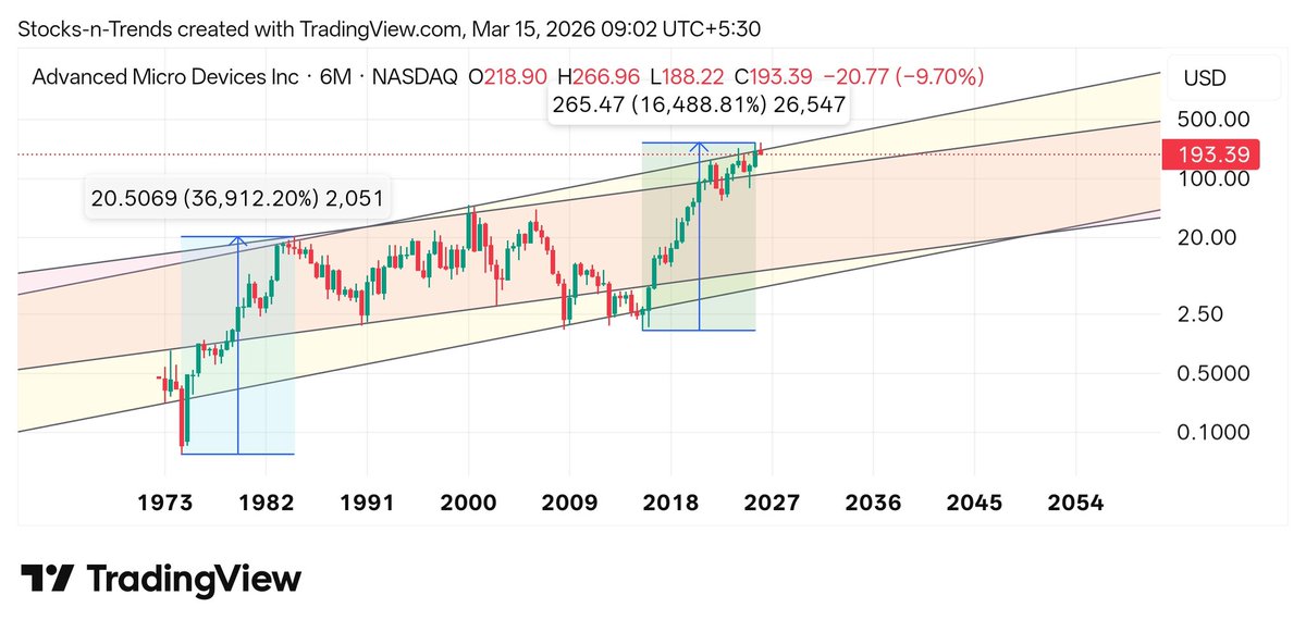 stocksntrends tweet media
