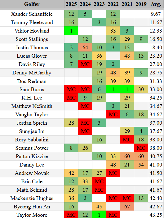 Nate with Out of the Rough tweet media