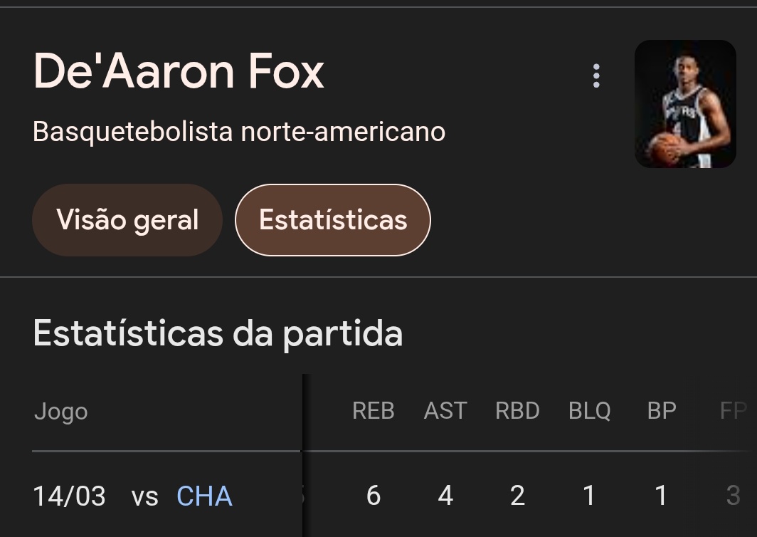 _IcaroP's tweet photo. O que ontem deu alegria, hj foi F por uma assistência do Fox e uma assistência do Reaves 😭😭😭 https://t.co/wjcduhop0h