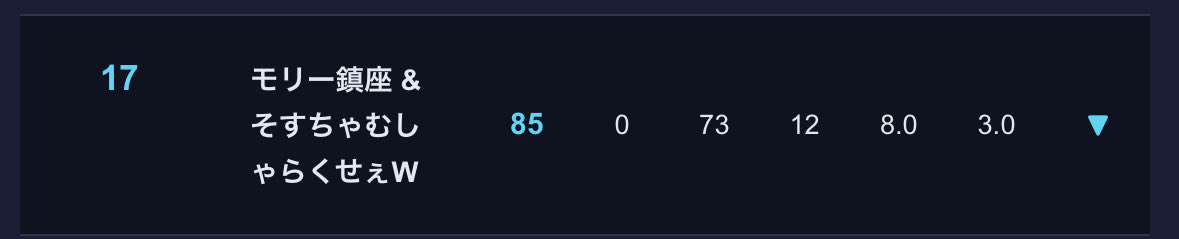 ソスソース tweet media