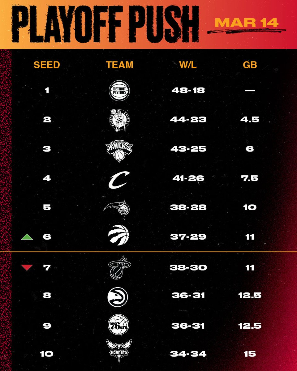 Miami HEAT tweet media