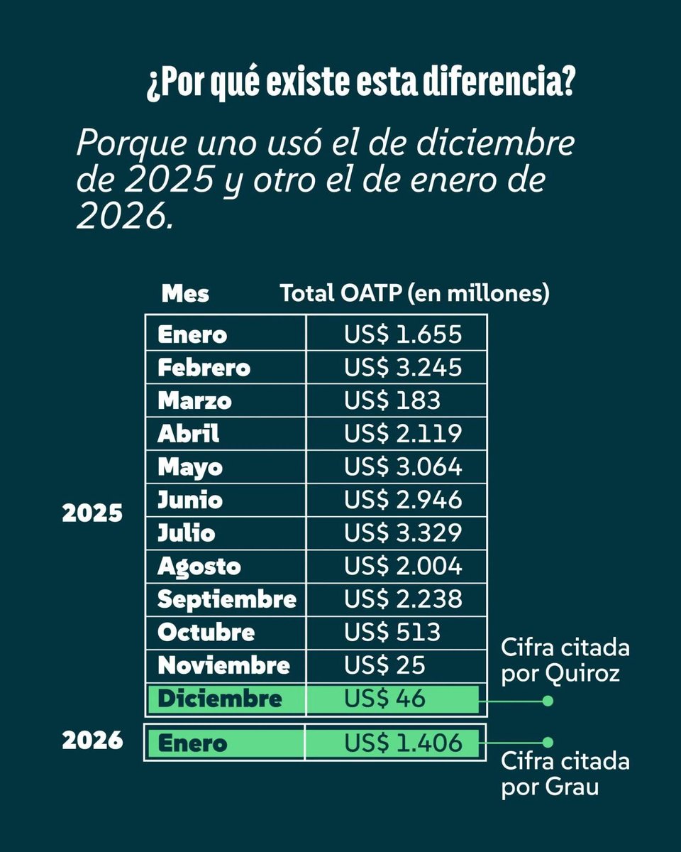 PIENSAPRENSA 361 mil Seguidores tweet media