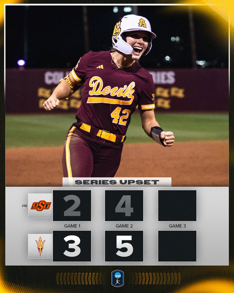 🚨 SERIES UPSET ALERT 🚨

<a href="/ASUSoftball/">Sun Devil Softball</a> takes down No. 15 Oklahoma State in game two, 5-4, to clinch the series upset!

#NCAASoftball