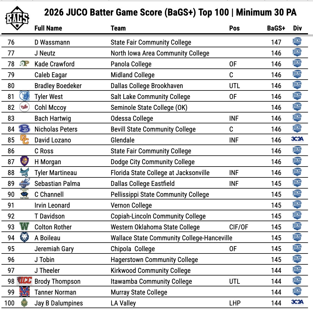 Pitcher DIGS tweet media