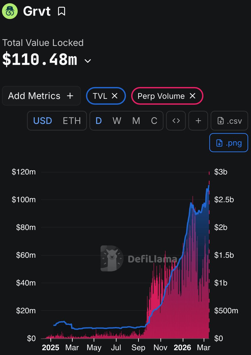 Intern.grvt tweet media