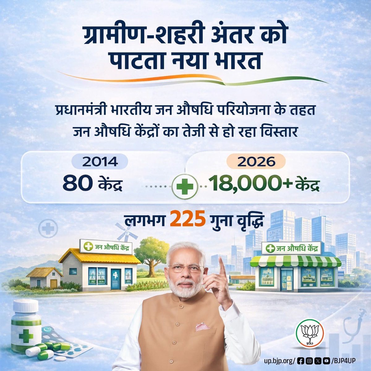 भाजपा सरकार का लक्ष्य केवल विकास नहीं, बल्कि समावेशी व जनहितकारी विकास है। 

स्वास्थ्य सेवाओं को गरीब-मध्यम वर्ग तक सुलभ बनाने के लिए प्रधानमंत्री जन औषधि परियोजना ऐतिहासिक साबित हुई है।

#11YearsOfSeva #BJP4ViksitBharat #BJP4UP