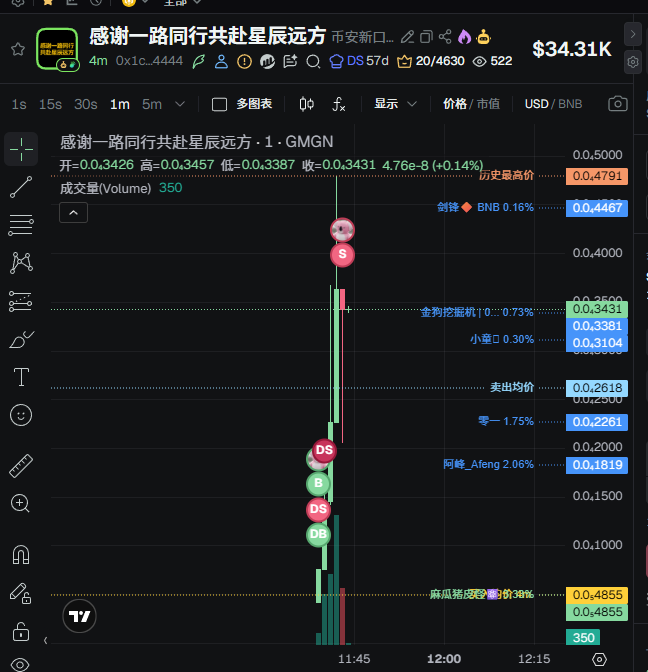 麻瓜猪皮怪⚛️ tweet media