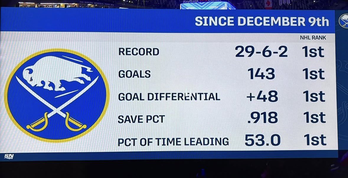 Buffalo Origin Story tweet media