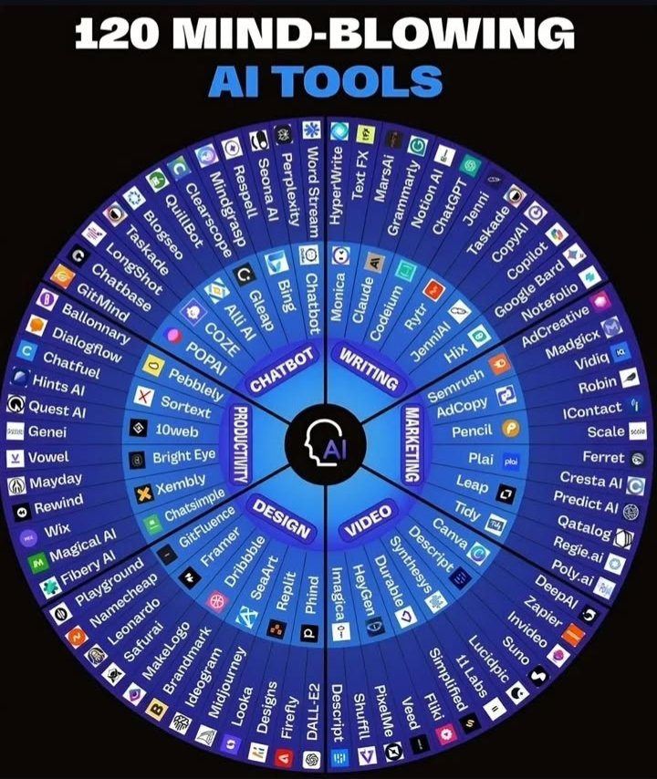 Vinay_bharambe's tweet photo. 𝗨𝗣𝗗𝗔𝗧𝗘𝗗 𝗟𝗜𝗦𝗧 𝗙𝗢𝗥 𝟮𝟬𝟮𝟲
    
💡 𝗜𝗱𝗲𝗮𝘀
• ChatGPT
• Claude
• Bing

🌐 𝗪𝗲𝗯𝘀𝗶𝘁𝗲
• 10Web
• Durable
• Framer

✍️ 𝗪𝗿𝗶𝘁𝗶𝗻𝗴
• Rytr
• Jasper
• Writesonic

🤖 𝗖𝗵𝗮𝘁𝗯𝗼𝘁𝘀
• Chatbase
• SiteGPT
• ChatSonic

⚙️ 𝗔𝘂𝘁𝗼𝗺𝗮𝘁𝗶𝗼𝗻
• Make
• Zapier
• Bardeen
    
🖼️ 𝗜𝗺𝗮𝗴𝗲
• Midjourney
• DALL·E
• Stable Diffusion

🎥 𝗩𝗶𝗱𝗲𝗼
• HeyGen
• Synthesia
• Runway

🎨 𝗗𝗲𝘀𝗶𝗴𝗻
• Flair AI
• Booth AI
• Canva AI

🎵 𝗠𝘂𝘀𝗶𝗰
• Boomy
• Amper
• Jukedeck

📈 𝗠𝗮𝗿𝗸𝗲𝘁𝗶𝗻𝗴
• AdCreative
• Simplified
• Pencil

Save 🔖 for later — this stack covers almost everything you need in 2026.

Follow @Vinay_bharambe for more AI info