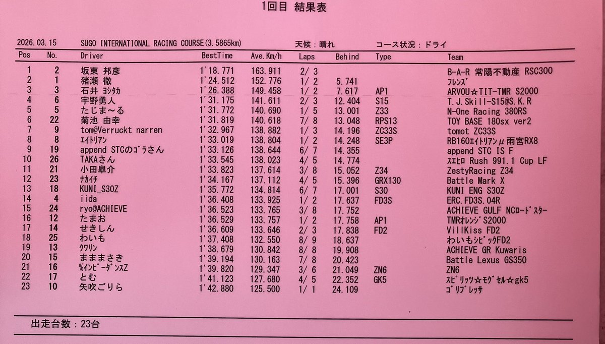 Attack♪ 主催者です(￣(工)￣) tweet media