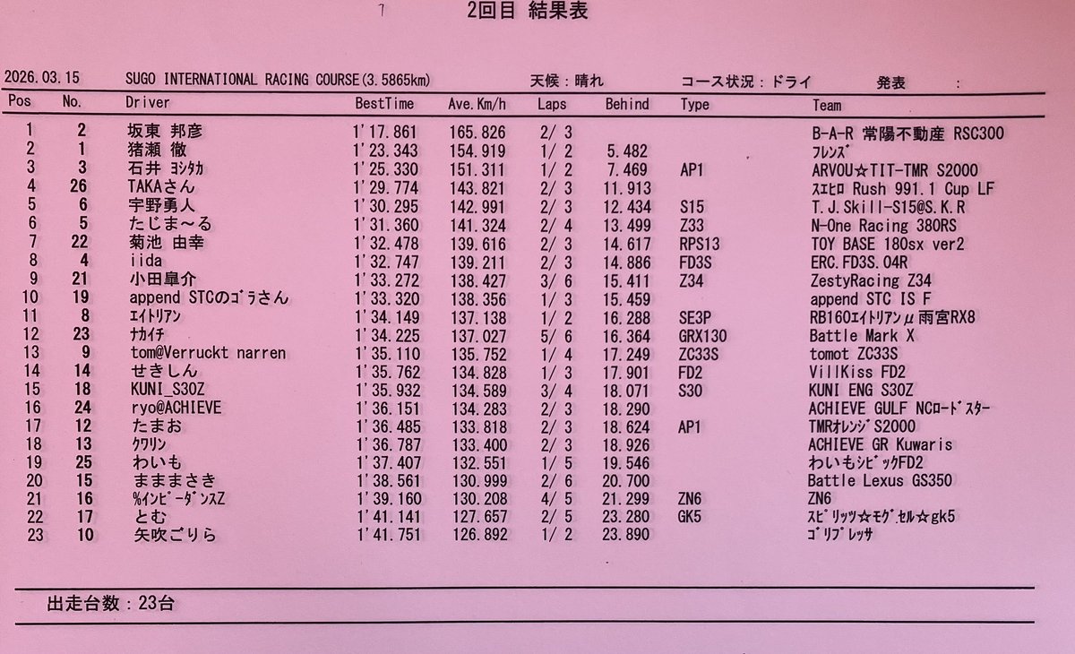 Attack♪ 主催者です(￣(工)￣) tweet media