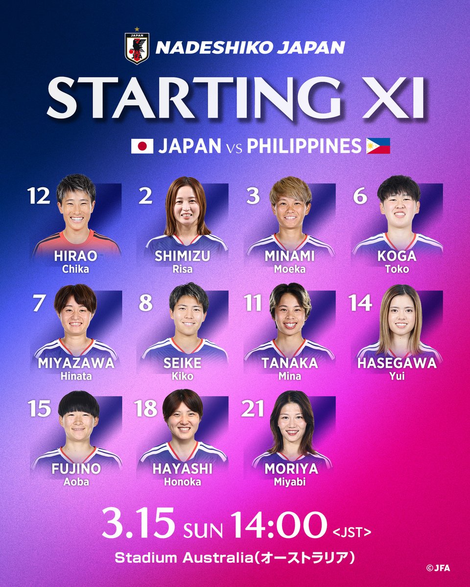 jfa_nadeshiko's tweet photo. 🔹なでしこジャパン🔹
📝LINE-UP📝

🏆AFC女子アジアカップオーストラリア2026
⚔️準々���勝

12 平尾知佳(GK)
2 清水梨紗
3 南萌華
6 古賀塔子
7 宮澤ひなた
8 清家貴子
11 田中美南
14 長谷川唯(C)
15 藤野あおば
18 林穂之香
21 守屋都弥

𝐒𝐔𝐁🔄
1 山下杏也加(GK)
23 大熊茜(GK)
4 熊谷紗希
5 高橋はな
9 植木理子
10 長野風花
13 北川ひかる
16 山本柚月
17 浜野まい��
19 谷川萌々子
20 松窪真心
24 成宮唯
25 千葉玲海菜 
26 土方麻椰

監督
ニルス・ニールセン

🆚フィリピン女子代表🇵🇭
🗓️3.15(日) ⌚️14:00(🇯🇵)
🏟Stadium Australia(オーストラリア)
📱DAZN

#WAC2026 @afcasiancup　
#なでしこジャパン #サッカー日本代表