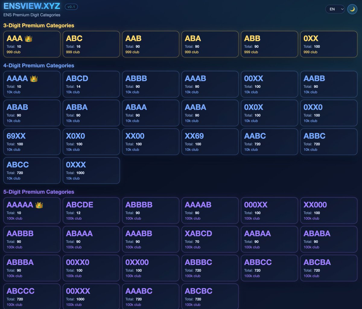 3999.eth 💎 ENSVIEW.XYZ tweet media