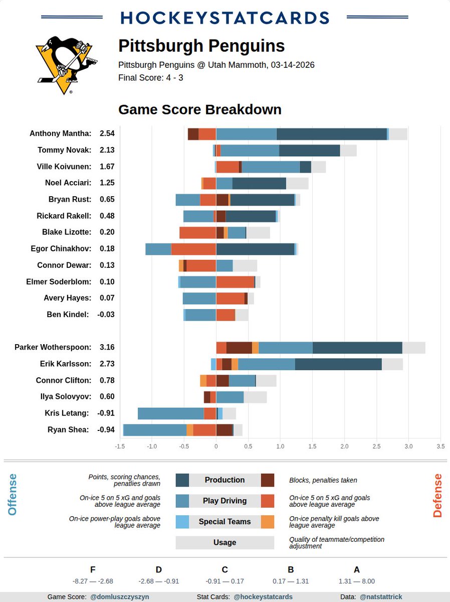 HockeyStatCards tweet media