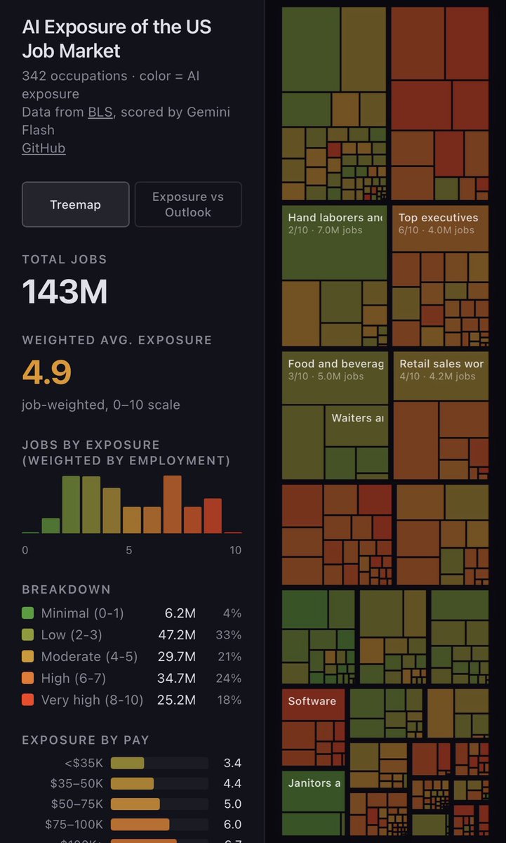 Christian Catalini tweet media