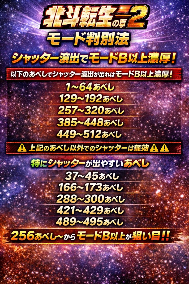 スロット優良情報を拡散する『まいちゃん』 tweet media