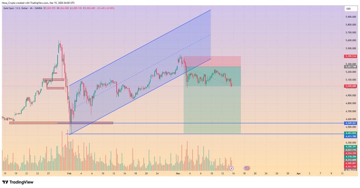 Hexa_Traders's tweet photo. @Geedow_ https://t.co/WSKogNn01T