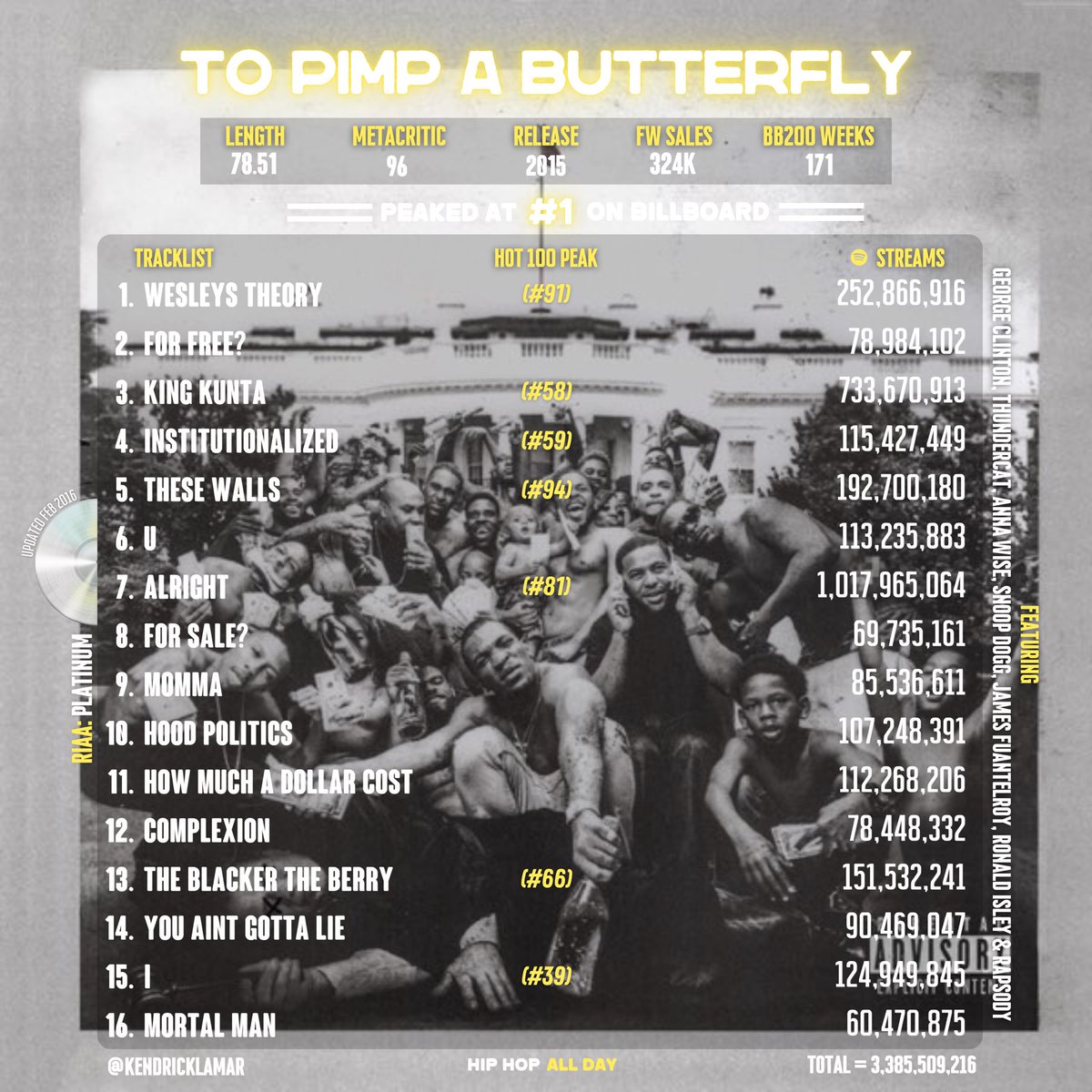 Hip Hop All Day tweet media