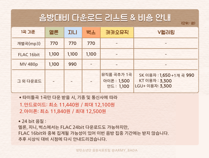 방탄소년단 음원서포트팀 tweet media
