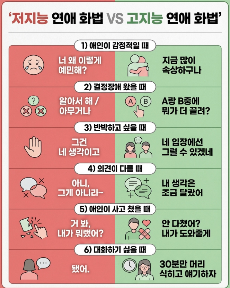 그냥 싸울때 안싸울때 아닌가 이정도면 ? ㅋㅋ

저지능 연애화법처럼 평소에 대화를 하면 싸우자는건데?