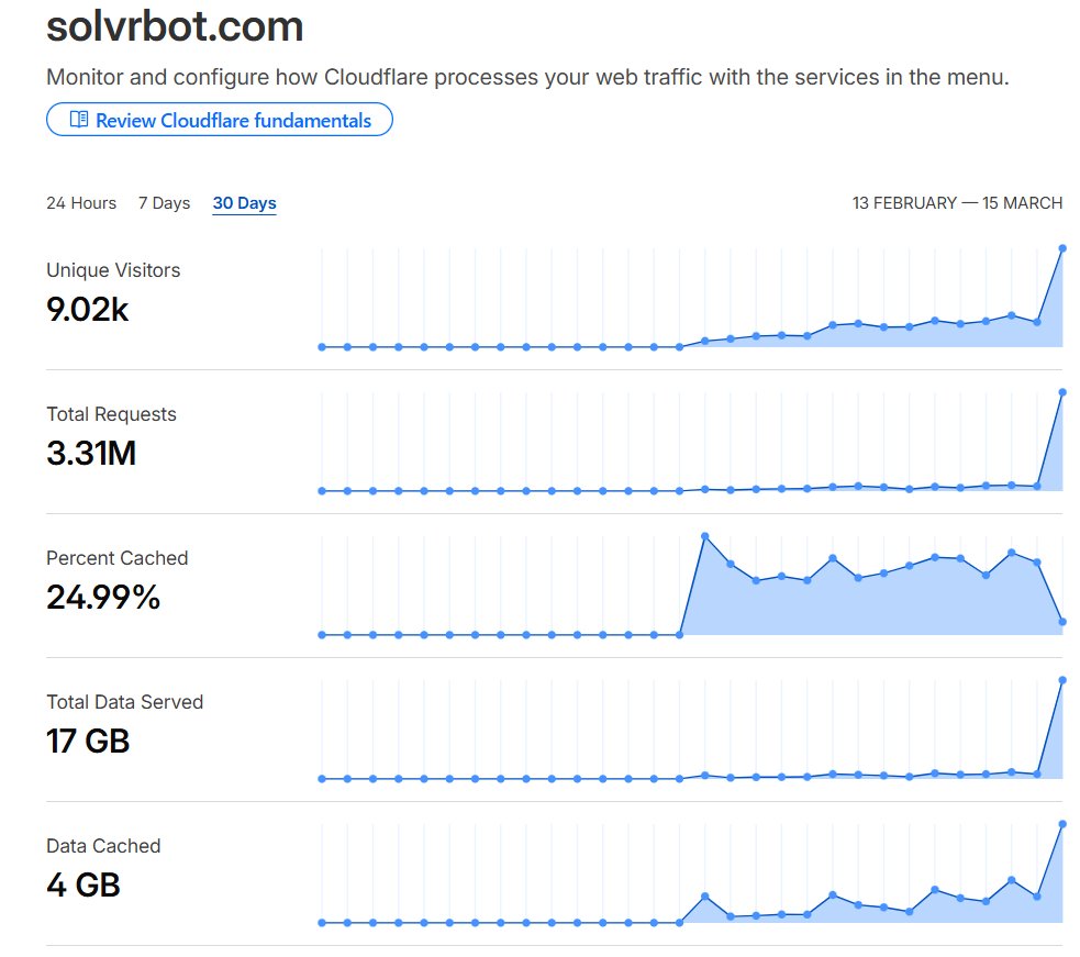 Solvr Labs tweet media