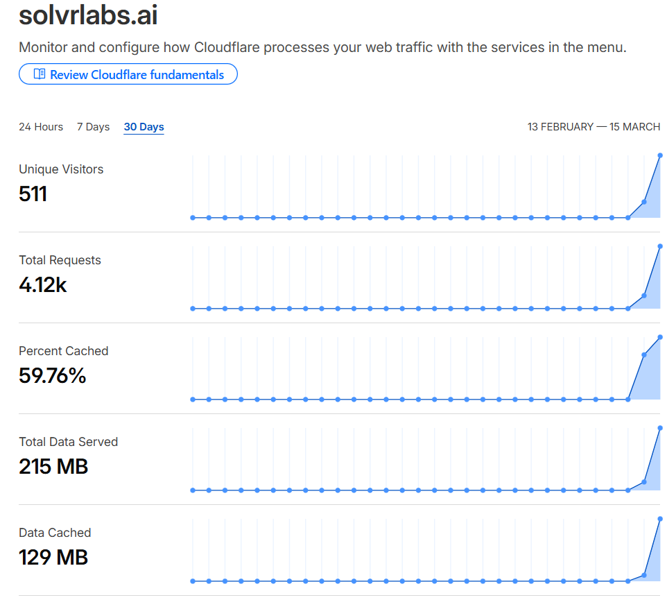Solvr Labs tweet media