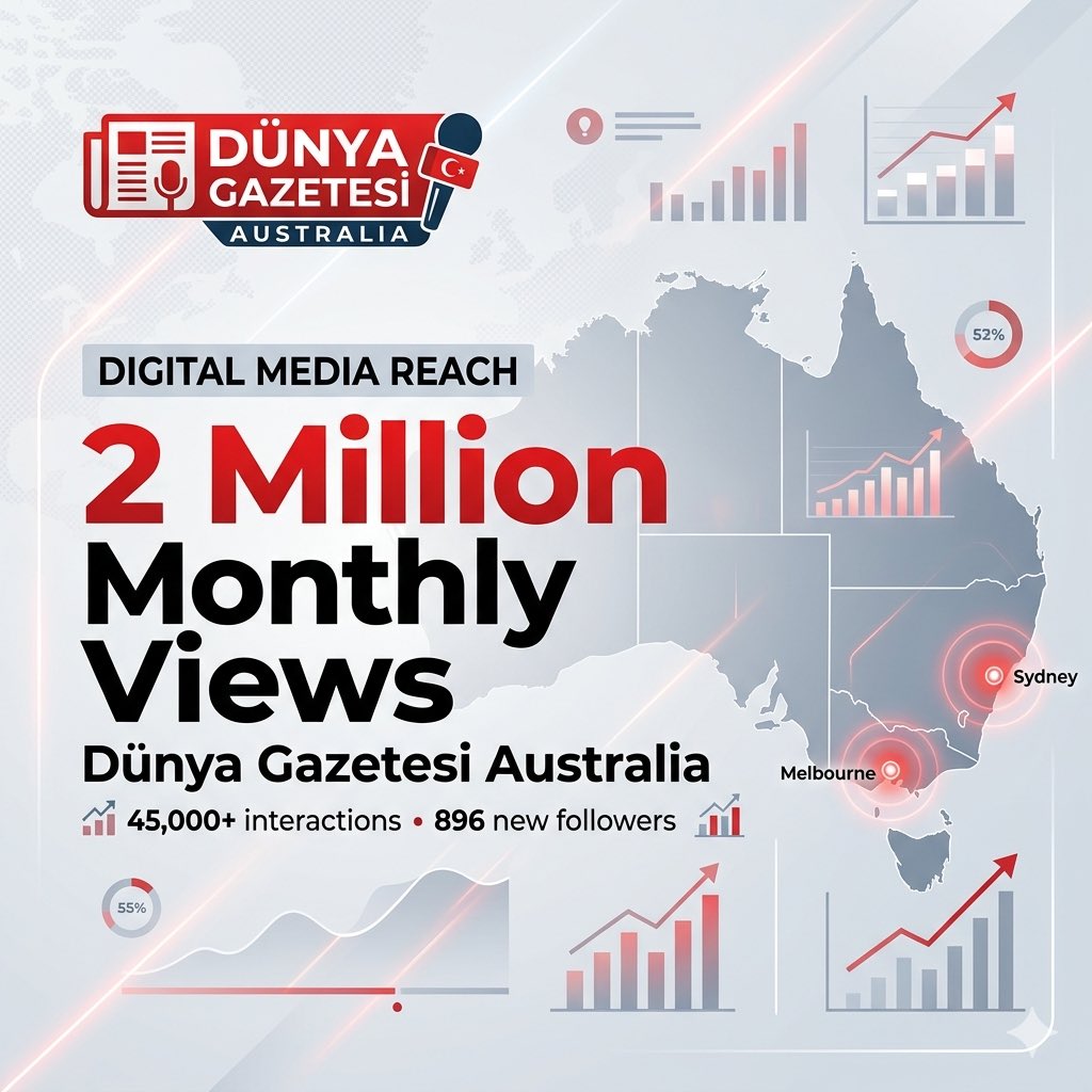 MylmzAustralia's tweet photo. 📊 Dünya Gazetesi Avustralya büyümeye devam ediyor!
📊 Dünya Gazetesi Australia continues to grow!

Son 30 gün içinde Instagram hesabımız 2 milyona yakın görüntülenmeye ulaştı.
In the last 30 days, our Instagram account has reached nearly 2 million views. https://t.co/iAtP3JIaUP