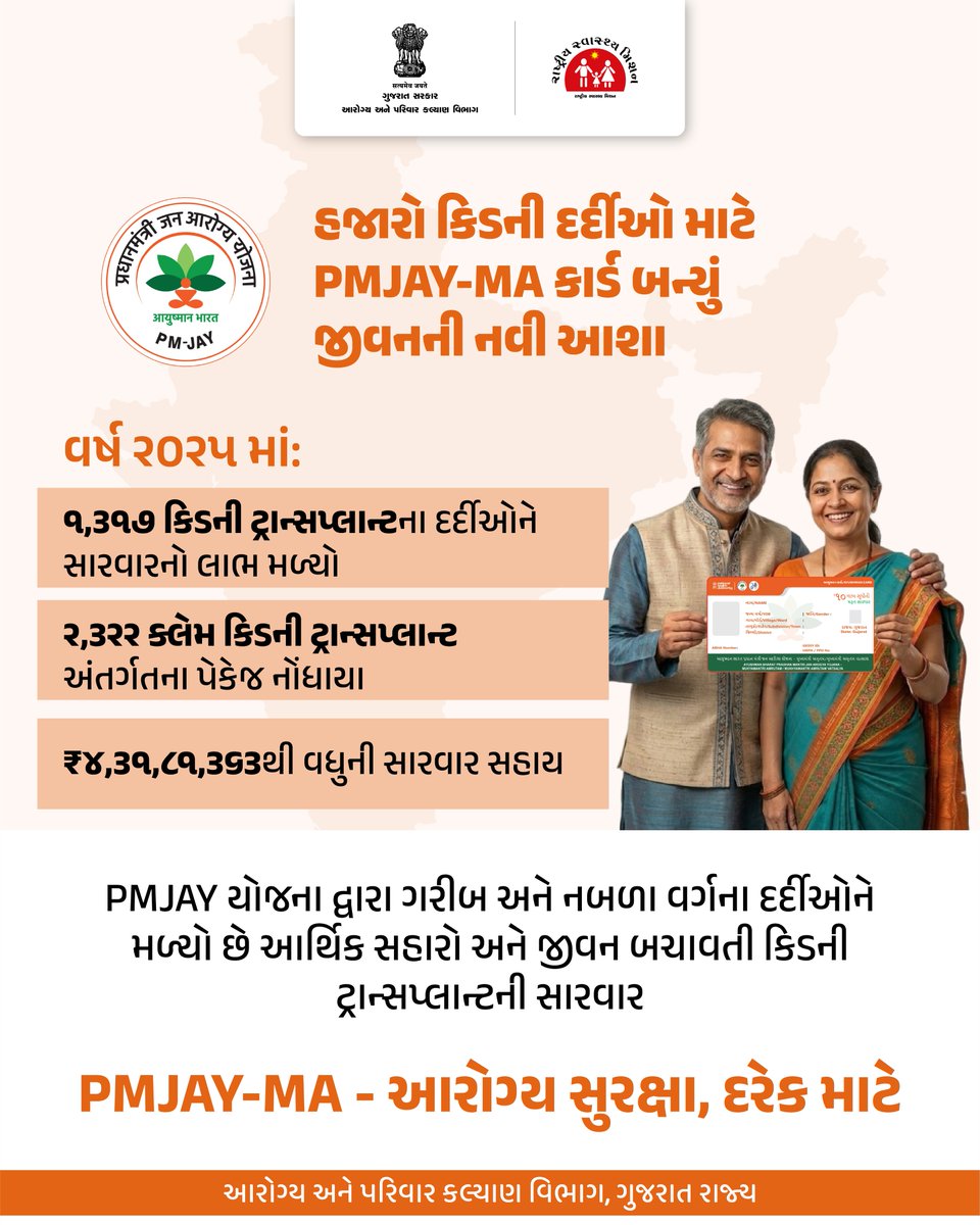કિડનીના દર્દીઓ માટે સંજીવની બન્યું PMJAY-MA કાર્ડ

હજારો દર્દીઓને મળી રહી છે કિડની ટ્રાન્સપ્લાન્ટ અંતર્ગત કેસલેસ સારવાર

આરોગ્ય સુરક્ષા - દરેક માટે.

#PMJAY
#AyushmanBharat
#DialysisSupport
#KidneyCare
#HealthyGujarat
#HealthForAll
#GujaratHealtDepartment
#GOG