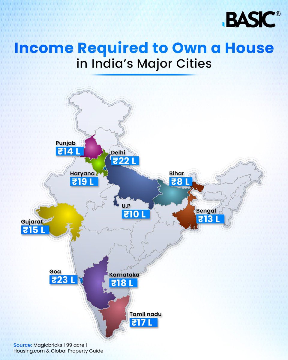BASIC Home Loan tweet media