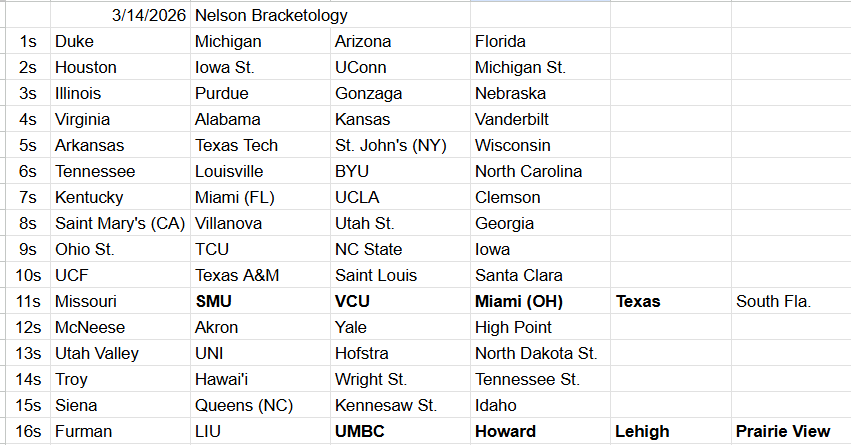 MetsNerd's tweet photo. Final solo Bracketology. This is what I'm bringing to the committee (2 other friends) for year 20 of Epic Bracketology tomorrow. https://t.co/V2WgU4qW8J