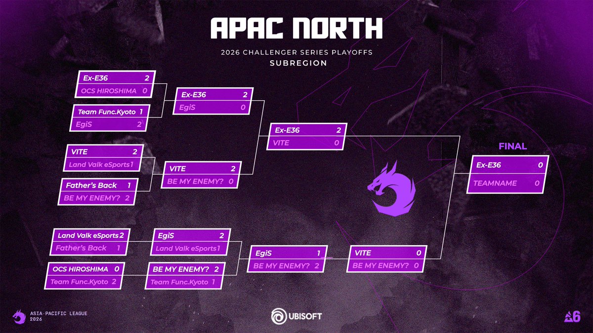 レインボーシックス公式 tweet media