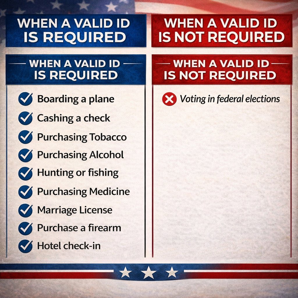 1_2_question's tweet image. You really can’t think people are that stupid to believe your gaslighting? 

Only reason you want voters to NOT show ID is so it’s easier to cheat.