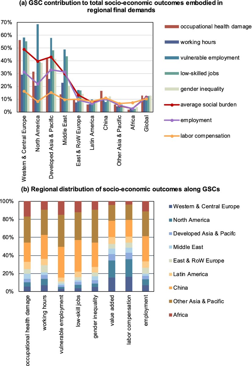 Energy and Sustainability Research Institute tweet media