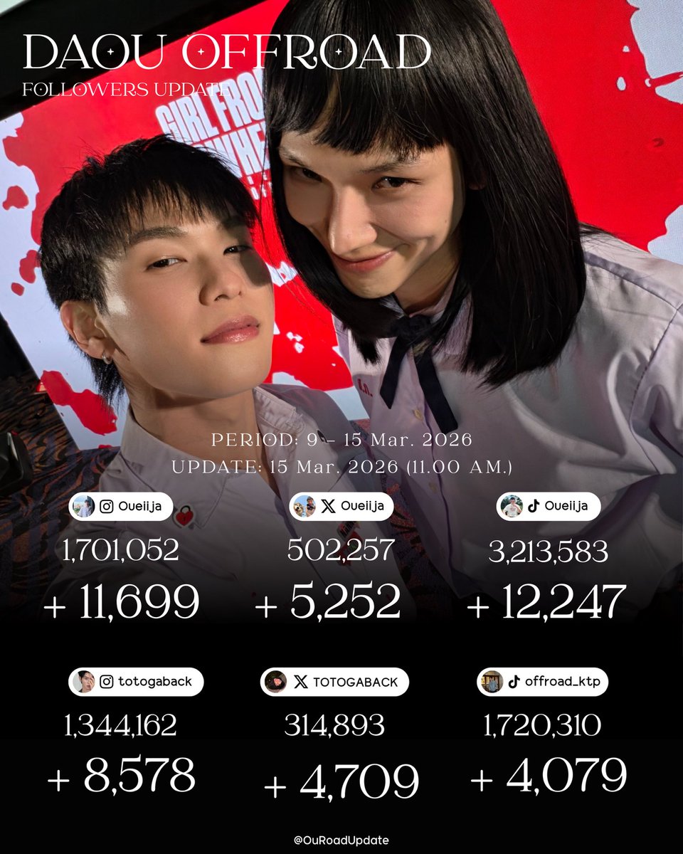 DAOUOFFROAD FOLLOWERS UPDATE tweet media