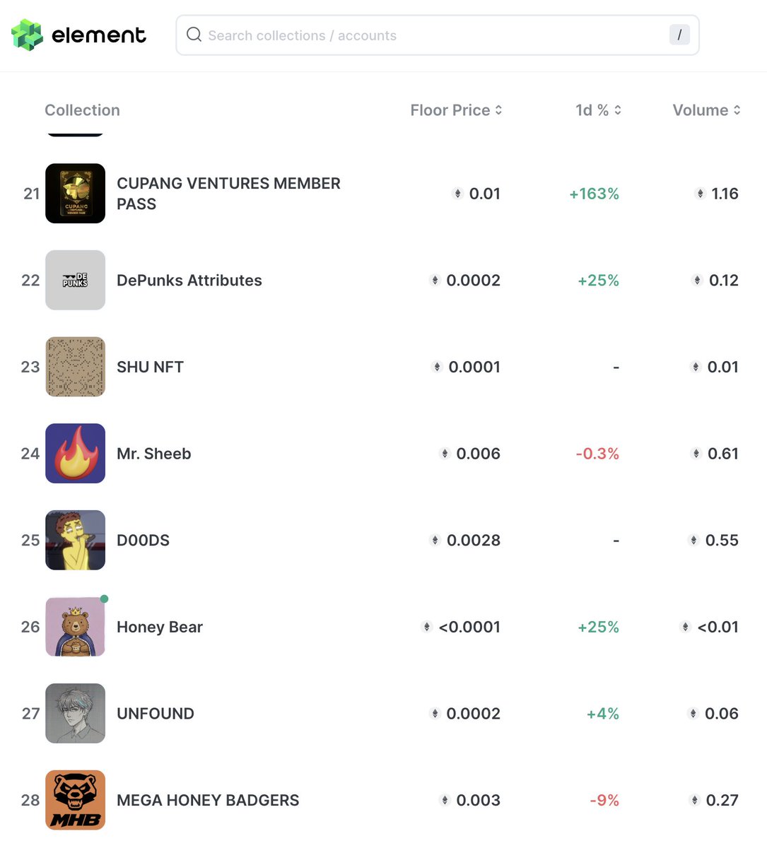 Cupang Ventures Official tweet media