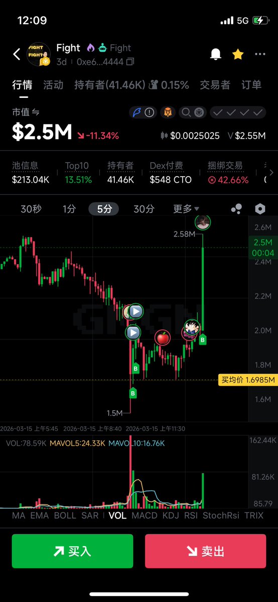 李大白🔶BNB tweet media