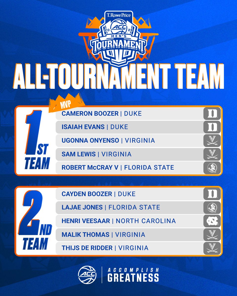 ACC Men's Basketball tweet media