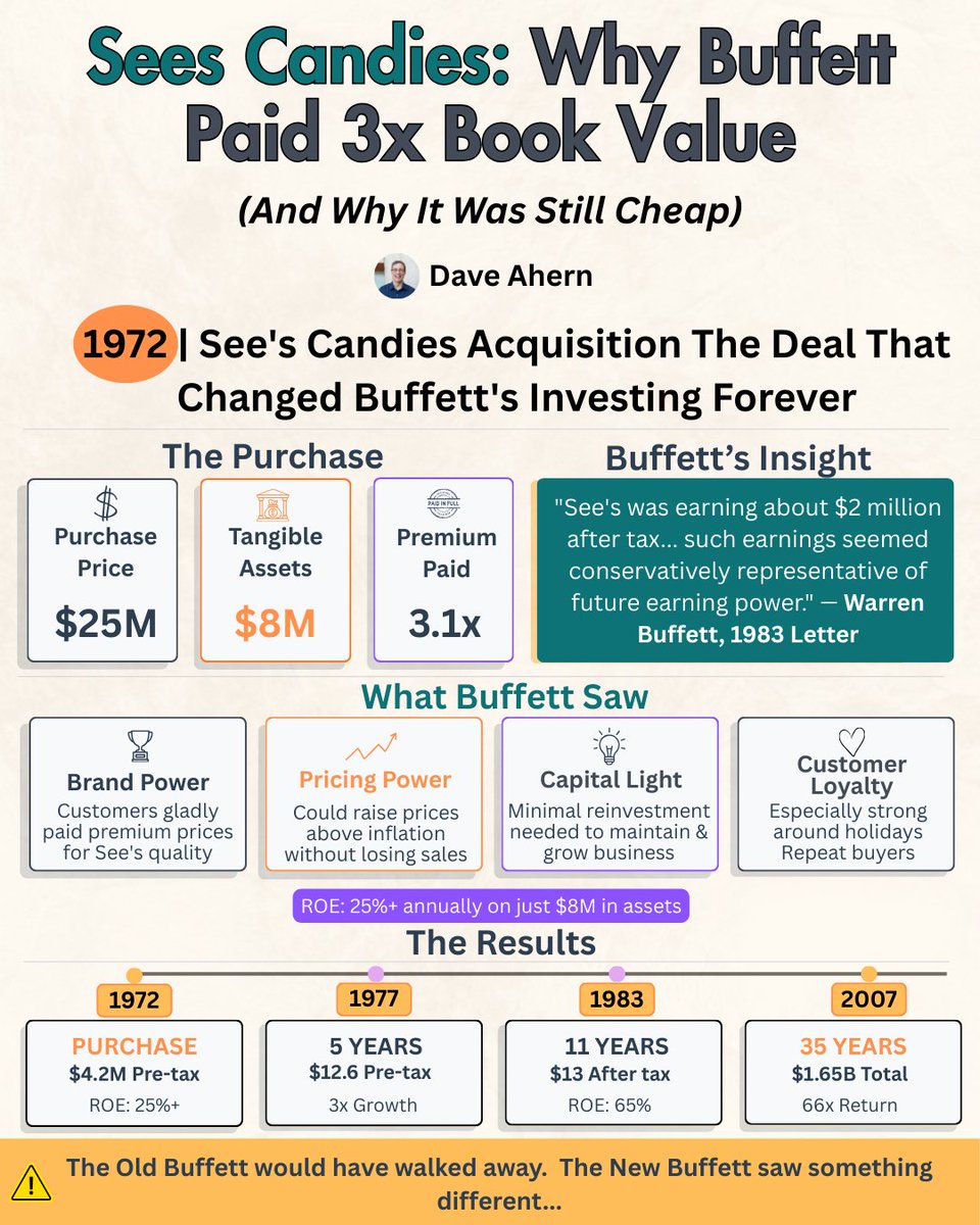 Compounding Dividends tweet media