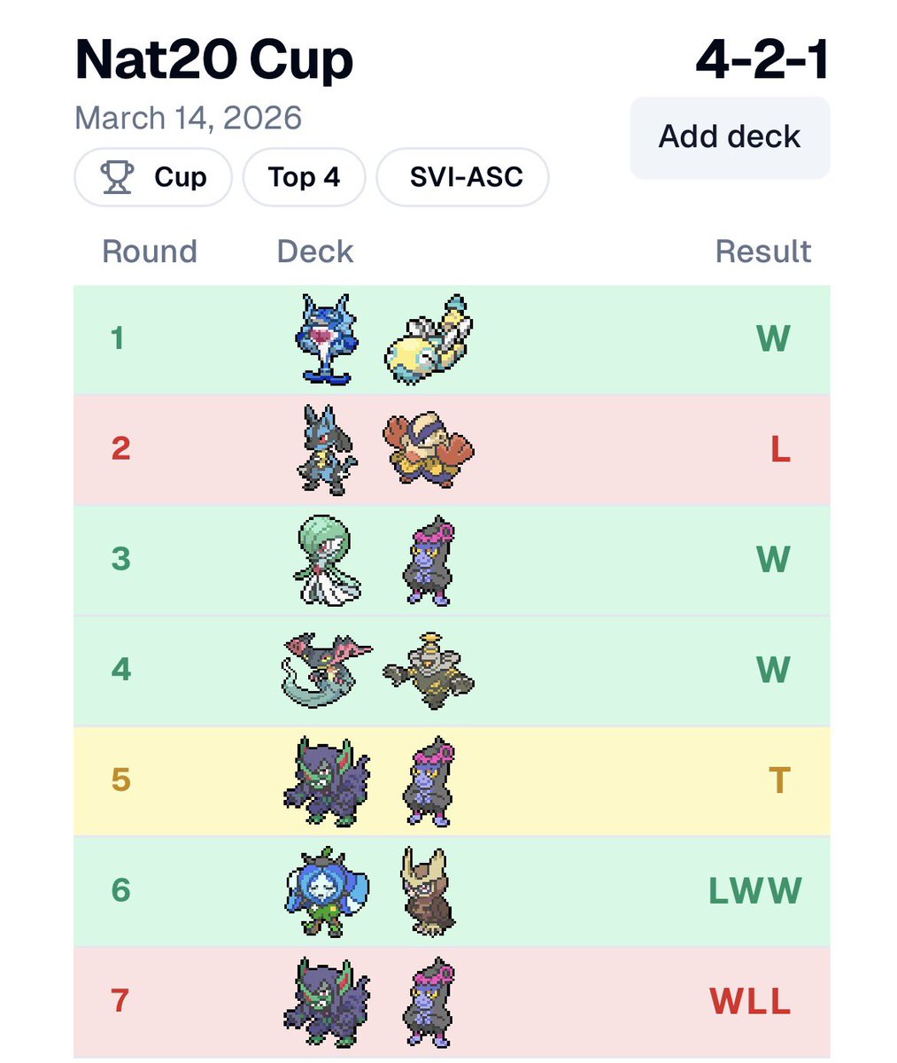 Noah 🔜 Indianapolis??? tweet media