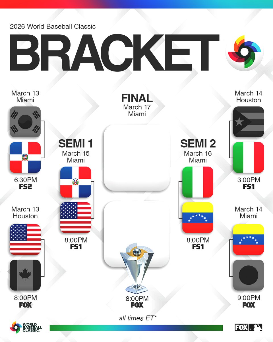 THE FINAL FOUR IN THE 2026 WORLD BASEBALL CLASSIC HAS BEEN SET!