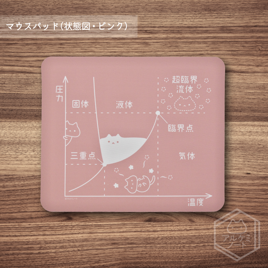 Sn50T's tweet photo. 状態図マウスパッド、水上置換ねこマウスパッドがここ1週間でそれだけがものすごく通販で出てるんですが、どこかで紹介されたりしました…？ https://t.co/8knf76kQ4A