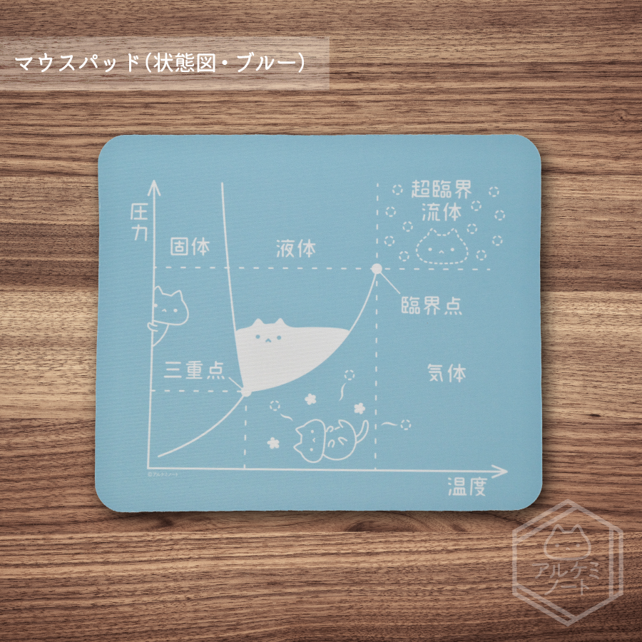Sn50T's tweet photo. 状態図マウスパッド、水上置換ねこマウスパッドがここ1週間でそれだけがものすごく通販で出てるんですが、どこかで紹介されたりしました…？ https://t.co/8knf76kQ4A