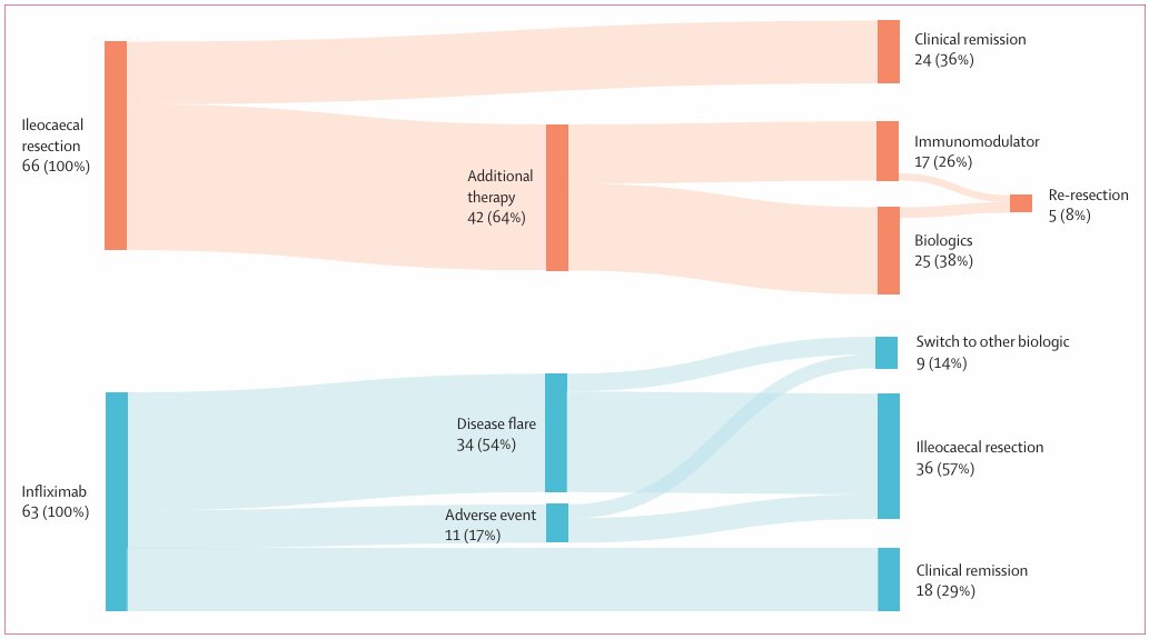 Ahmed Abomhya, MD tweet media