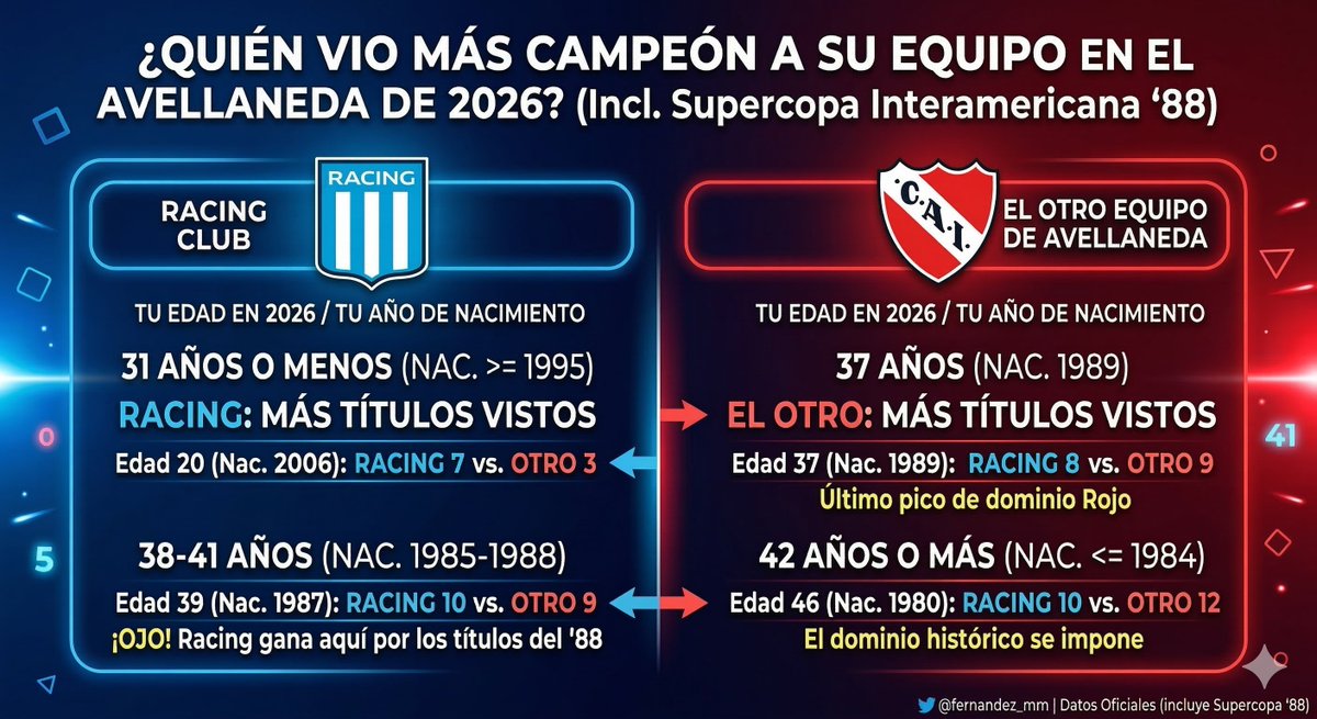 Mariano Fernández tweet media