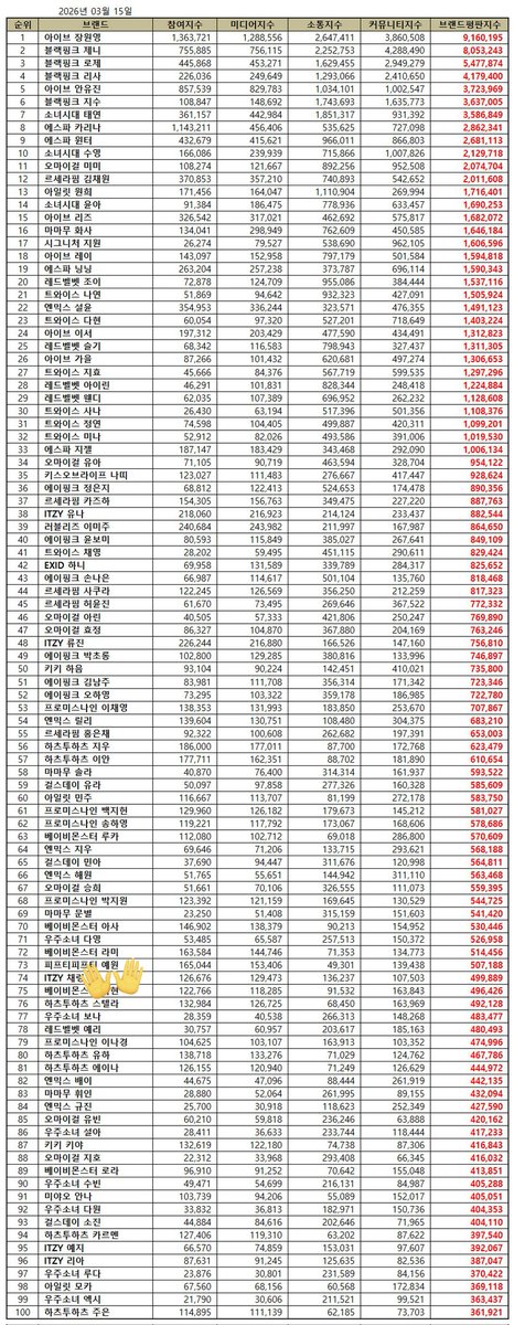 RAMI BASE tweet media