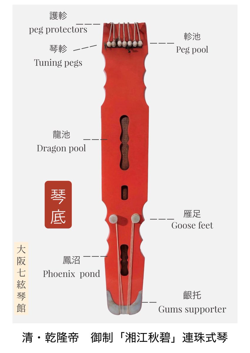 時代物　文房具　古琴 龍鳳呈祥 彫刻七弦琴 古美術　状態良い　置物 荘不周説琴（キン）1｜鳳沼 七絃琴（古琴）の裏板をひっくり返すと、二